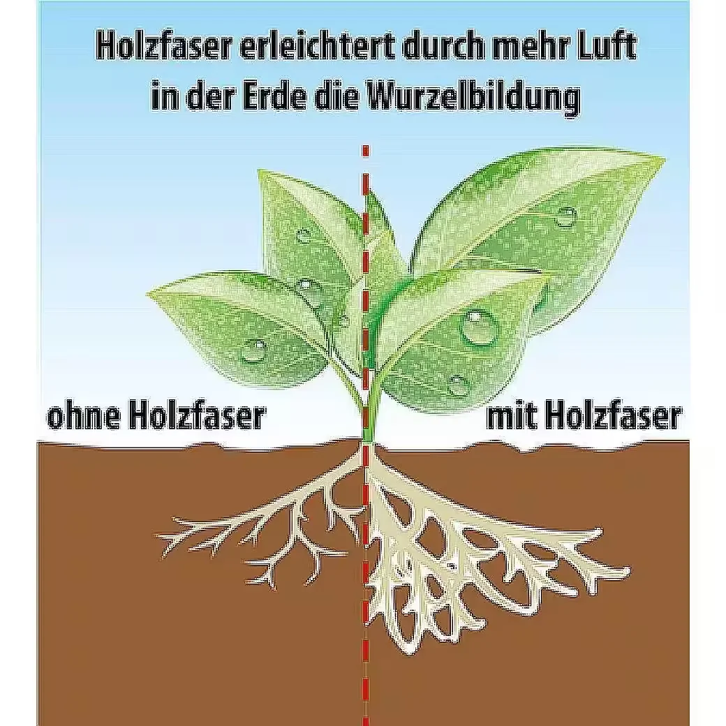 FRUX Bio Anzucht- und Kräutererde 18 l, Aussaaterde anwendungsfertig