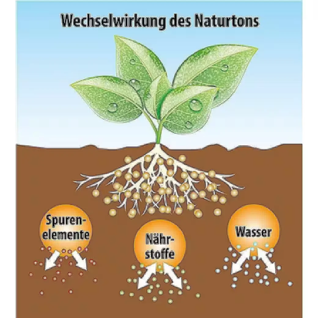 FRUX Bio Anzucht- und Kräutererde 18 l, Aussaaterde anwendungsfertig